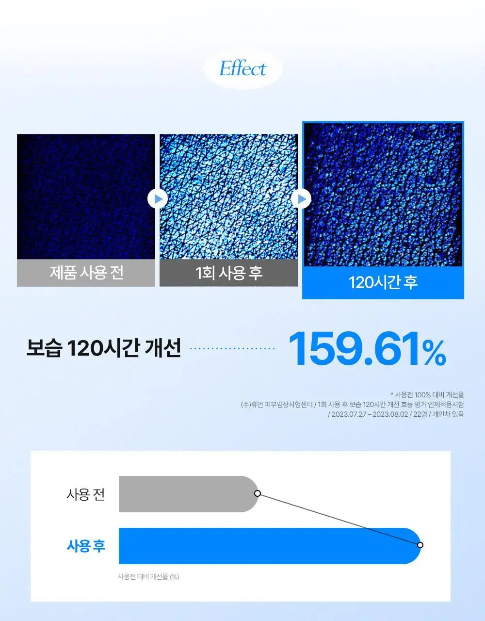 [수쫀광/화잘먹 위시앰플] 나인위시스 하이드라 수분 앰플 나노 플러스 50ml 리필 기획 (+50ml 리필) 상세페이지 15